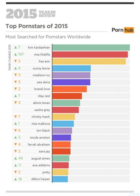 5porn